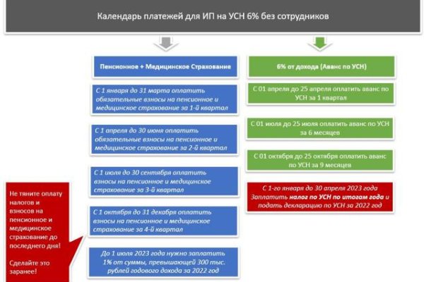 Каталог сайтов даркнет